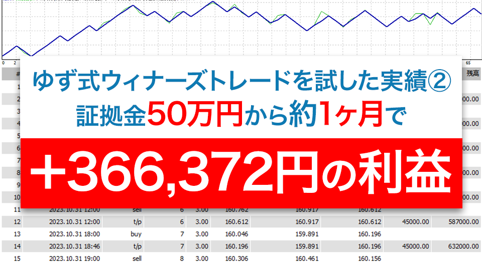 証拠金50万円から約1ヶ月で＋366,372円の利益